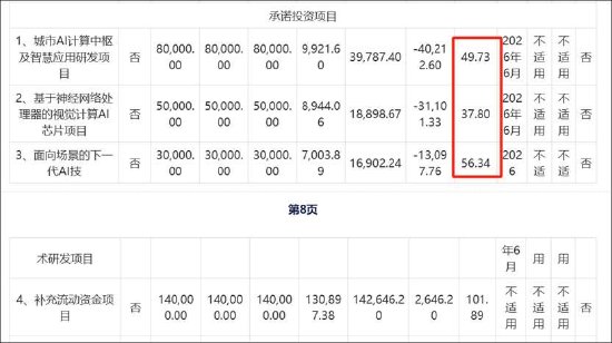 云天励飞赴港上市背后:自身造血差?业绩不够并购来凑 AI眼镜业务成色待考