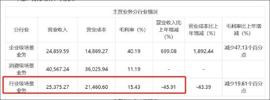 云天励飞赴港上市背后:自身造血差?业绩不够并购来凑 AI眼镜业务成色待考