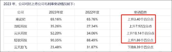 云天励飞赴港上市背后:自身造血差?业绩不够并购来凑 AI眼镜业务成色待考