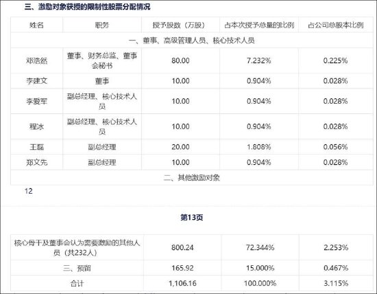 云天励飞赴港上市背后:自身造血差?业绩不够并购来凑 AI眼镜业务成色待考