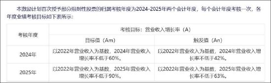 云天励飞赴港上市背后:自身造血差?业绩不够并购来凑 AI眼镜业务成色待考