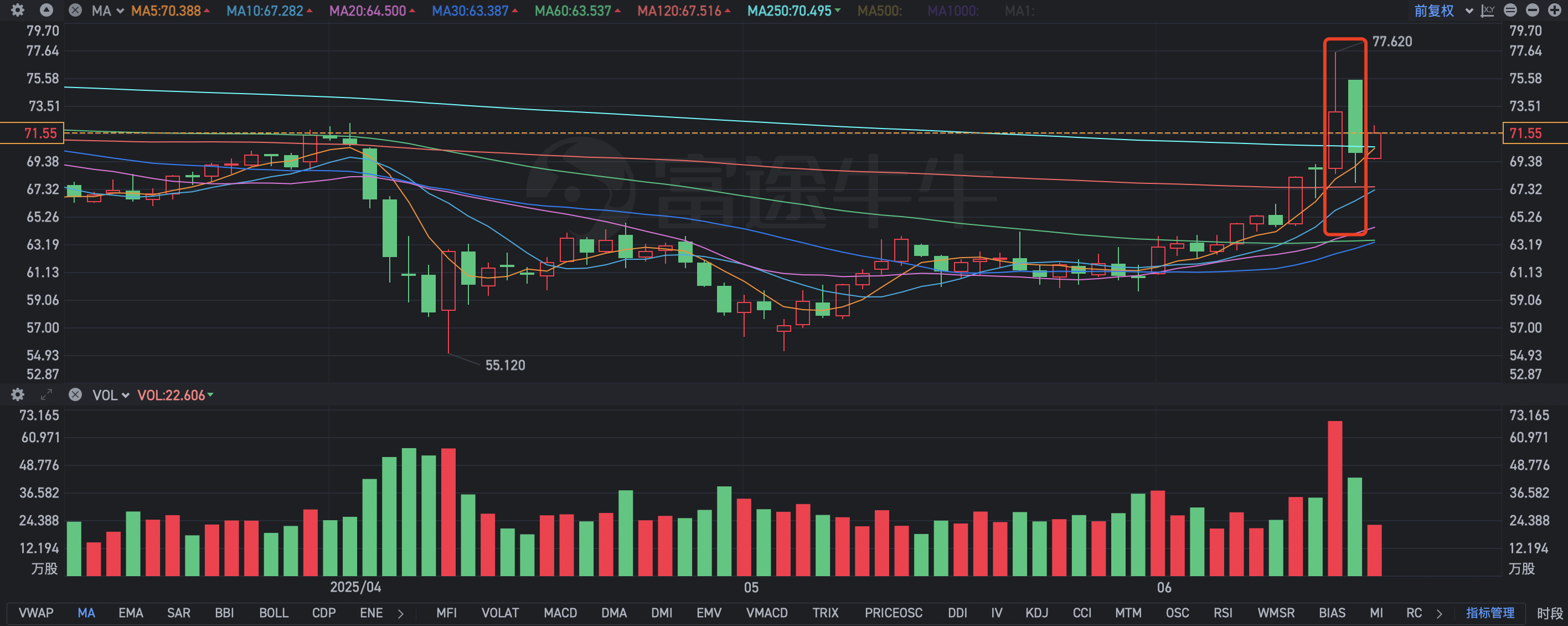 霍尔木兹海峡悬念未消:油价最高或飙至120美元,全球经济期待欧佩克“加油”
