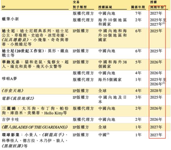 灵魂拷问！真假IP运营？52TOYS的AB面