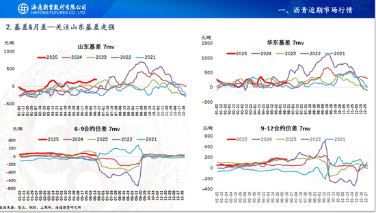 【沥青周报】地缘扰动沥青跟涨油价，关注山东基差走强机会