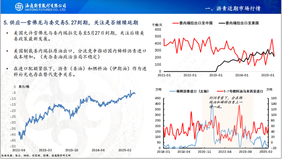 【沥青周报】地缘扰动沥青跟涨油价，关注山东基差走强机会