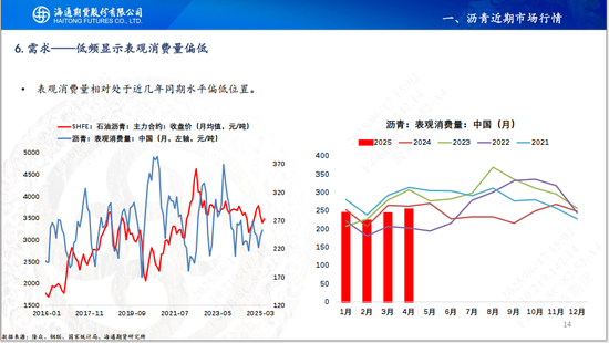 【沥青周报】地缘扰动沥青跟涨油价，关注山东基差走强机会