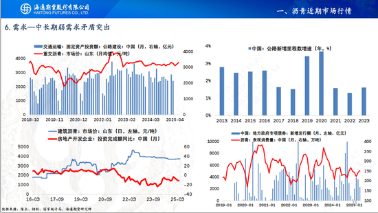 【沥青周报】地缘扰动沥青跟涨油价，关注山东基差走强机会