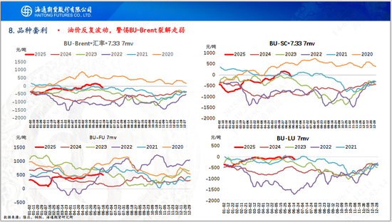 【沥青周报】地缘扰动沥青跟涨油价，关注山东基差走强机会