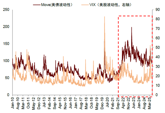 中金:国际货币秩序正在加速重构 美元资产不再“安全”