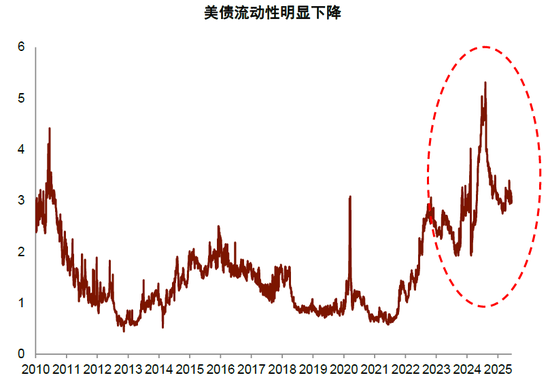 中金:国际货币秩序正在加速重构 美元资产不再“安全”