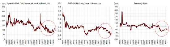 中金:国际货币秩序正在加速重构 美元资产不再“安全”