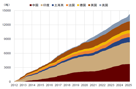 中金:国际货币秩序正在加速重构 美元资产不再“安全”