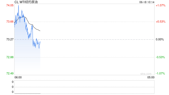 光大期货：6月18日能源化工日报