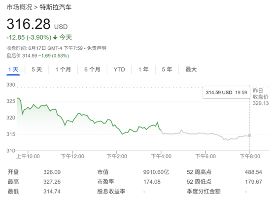 特斯拉股价恐跌六成？富国银行警告：今年自由现金流或转负