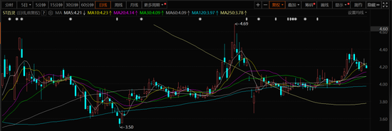 002424：已满足撤销其他风险警示的条件！