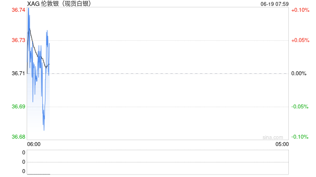 创新高后,白银价格拐点确认了?