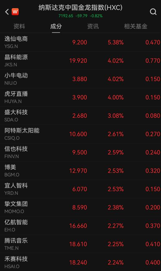 美联储最新决议，利率不变