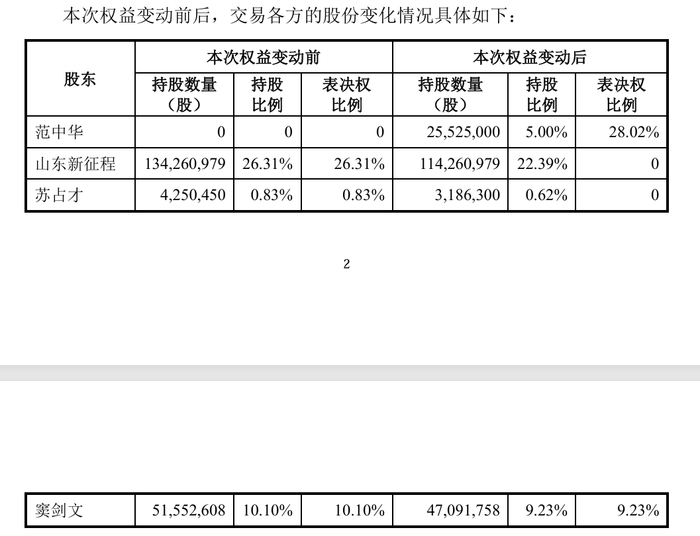 皆大欢喜？亏损的海默科技又易主了