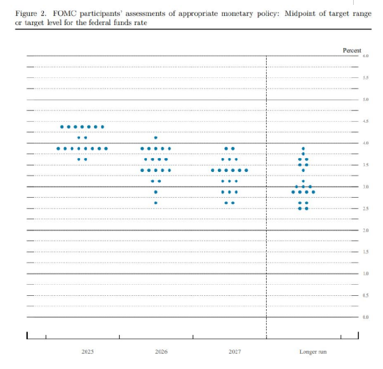 摩根资产管理美联储6月会议快评：美联储再度维持利率不变 年内或再降息2次