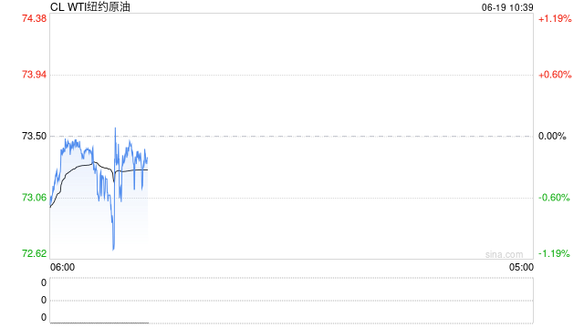 光大期货：6月19日能源化工日报