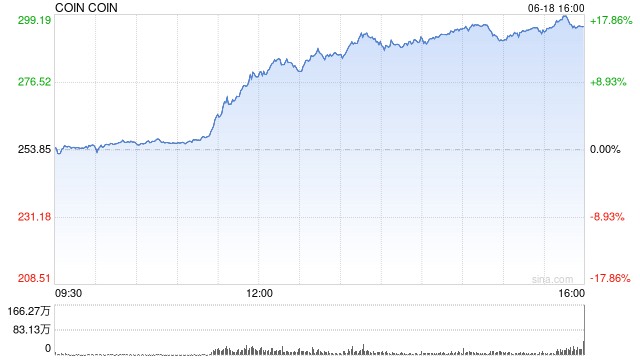 Coinbase推出电商平台支付功能