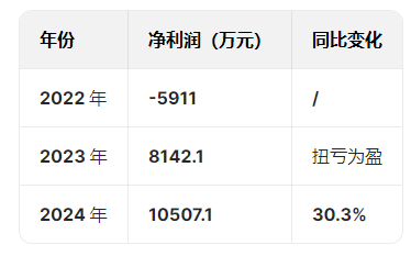 卓越睿新赴港IPO：王晖一家三口持股48%，行业集中度低竞争者达2000家，公司净利润大幅波动