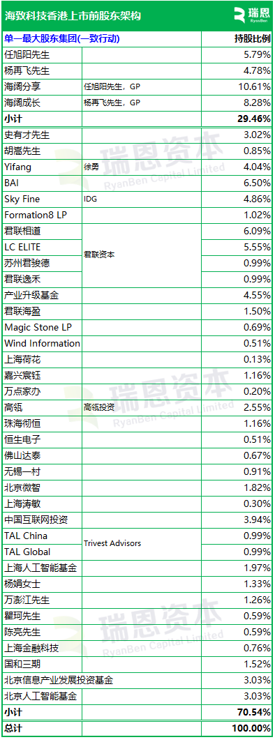 人工智能企业海致科技,递交IPO招股书,拟赴香港上市