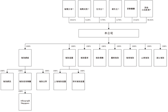 人工智能企业海致科技,递交IPO招股书,拟赴香港上市