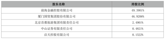 世纪证券首席信息官王育锋拟离任
