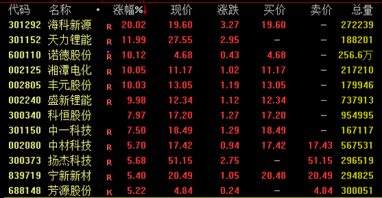 A股突变！超4600股飘绿！石油股逆市大涨