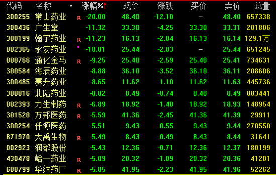 A股突变！超4600股飘绿！石油股逆市大涨