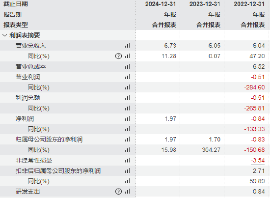 长光辰芯港股IPO递表：毛利率3年下降17%，研发费用增长专利却下降，今年1月从上交所科创板撤单
