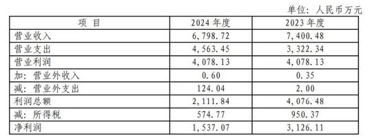 反对票7.1亿票！广州农商行合并村镇银行有分歧