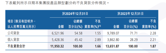 反对票7.1亿票！广州农商行合并村镇银行有分歧