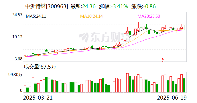 中洲特材：公司与中石化、SHELL、BP均有合作关系