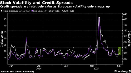 欧洲股市连续第三天下跌 受地缘政治担忧影响