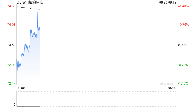 光大期货：6月20日能源化工日报