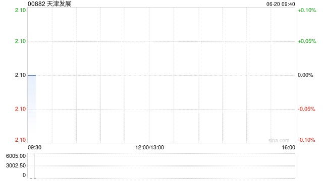 天津发展附属认购5000万元理财产品