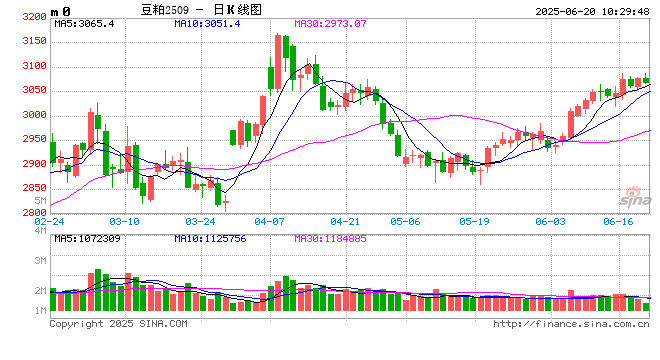 光大期货：6月20日农产品日报