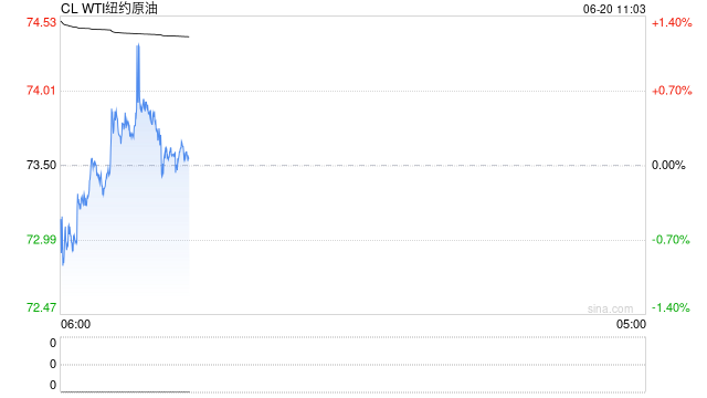 伊朗原油放量：日均出口量暴增44% 核心储油设施高水平运行