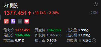 港股内银股普涨 6月LPR报价保持不变 下半年央行有望继续降息