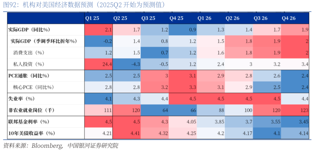 章俊：“新供给侧改革”的序曲—— 2025下半年宏观经济展望（下）
