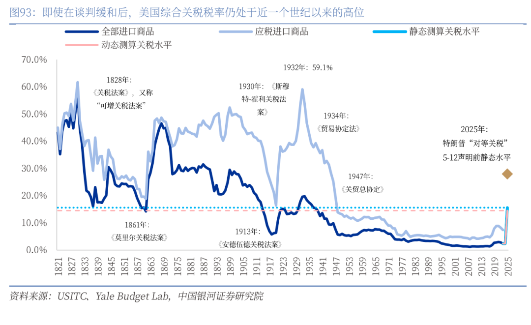 章俊：“新供给侧改革”的序曲—— 2025下半年宏观经济展望（下）