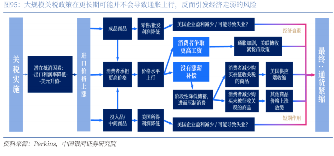 章俊：“新供给侧改革”的序曲—— 2025下半年宏观经济展望（下）