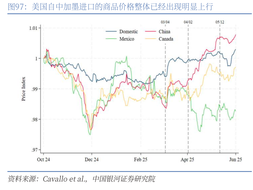 章俊：“新供给侧改革”的序曲—— 2025下半年宏观经济展望（下）