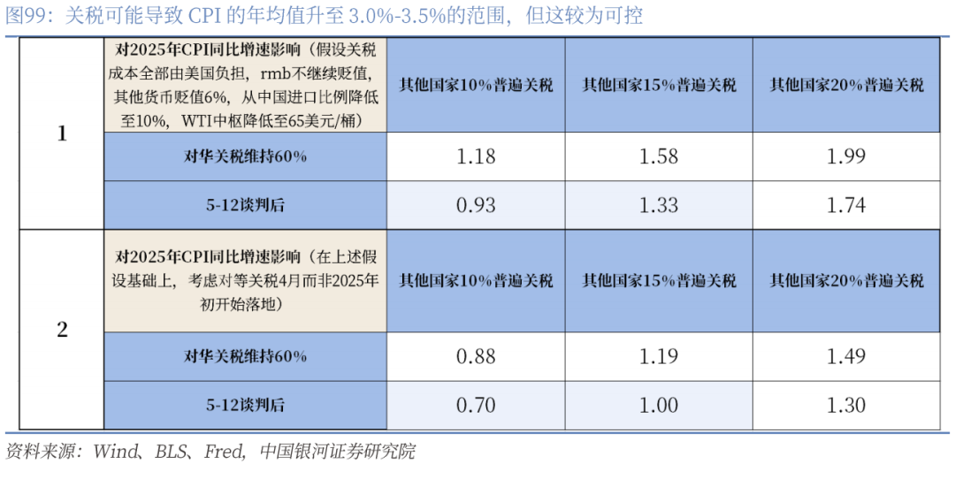 章俊：“新供给侧改革”的序曲—— 2025下半年宏观经济展望（下）