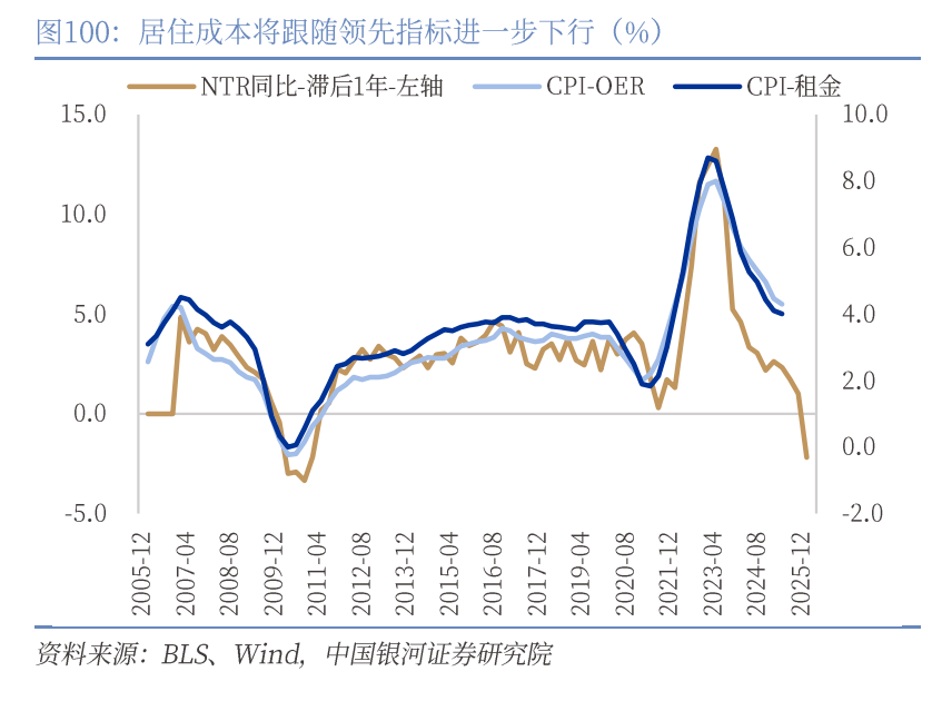 章俊：“新供给侧改革”的序曲—— 2025下半年宏观经济展望（下）