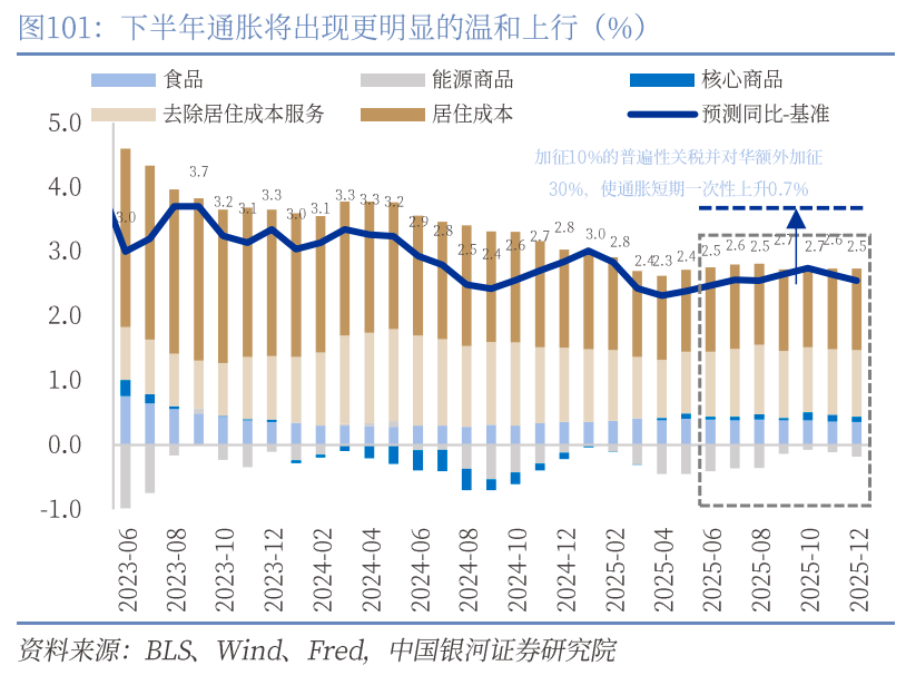 章俊：“新供给侧改革”的序曲—— 2025下半年宏观经济展望（下）
