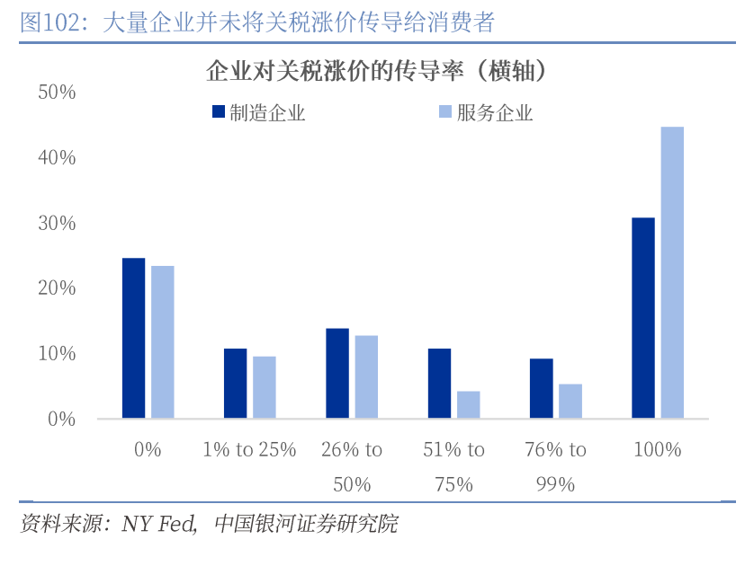 章俊：“新供给侧改革”的序曲—— 2025下半年宏观经济展望（下）