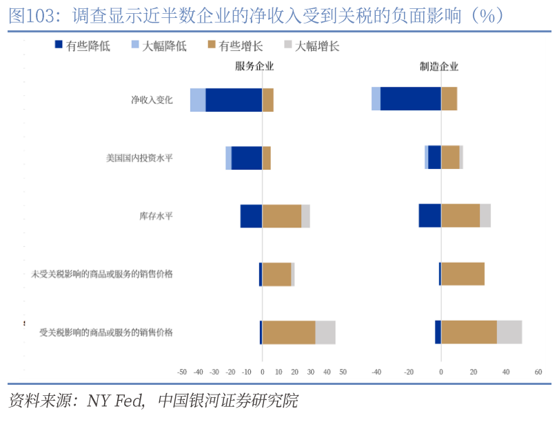 章俊：“新供给侧改革”的序曲—— 2025下半年宏观经济展望（下）